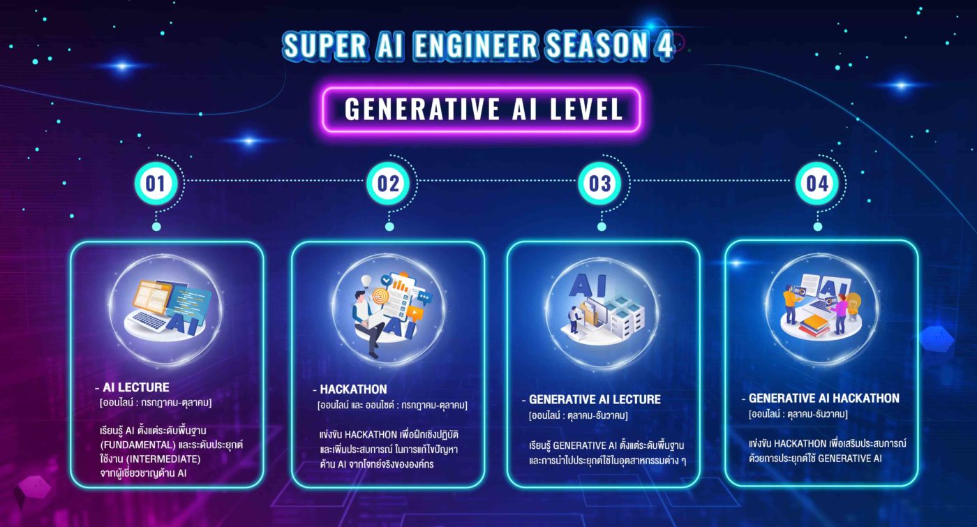 Super AI Engineer 2023